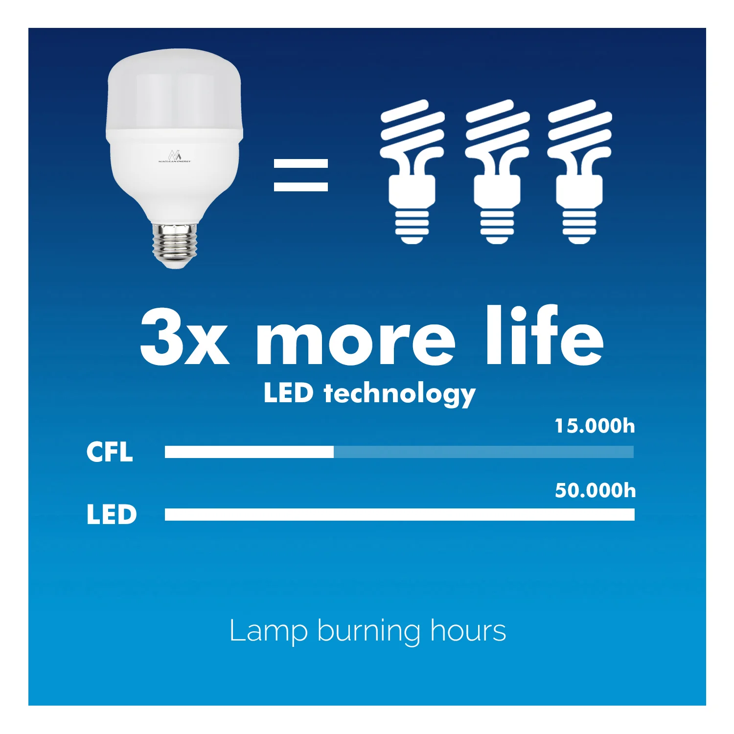 Ampoule LED MCE E27 Ampoule LED Angle de lumière 200 degrés Lampe à économie d'énergie haute performance Lampe à incandescence ultra claire (Blanc neutre, 48W / 5040 lumens) – Image 4